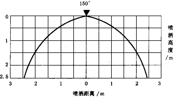 消防噴頭噴灑試驗裝置-KXT4239