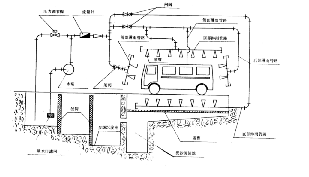 汽車淋雨試驗淋雨量計算