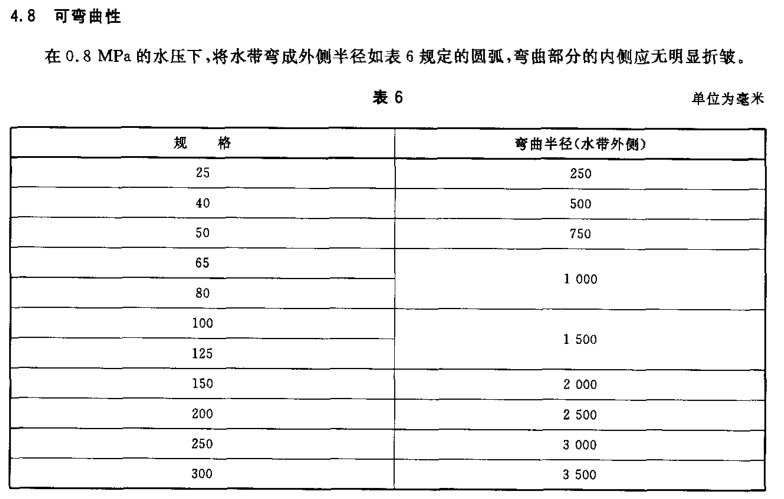 消防水帶彎曲性表6.png